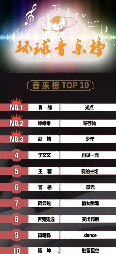 周董歌曲短视频剧本